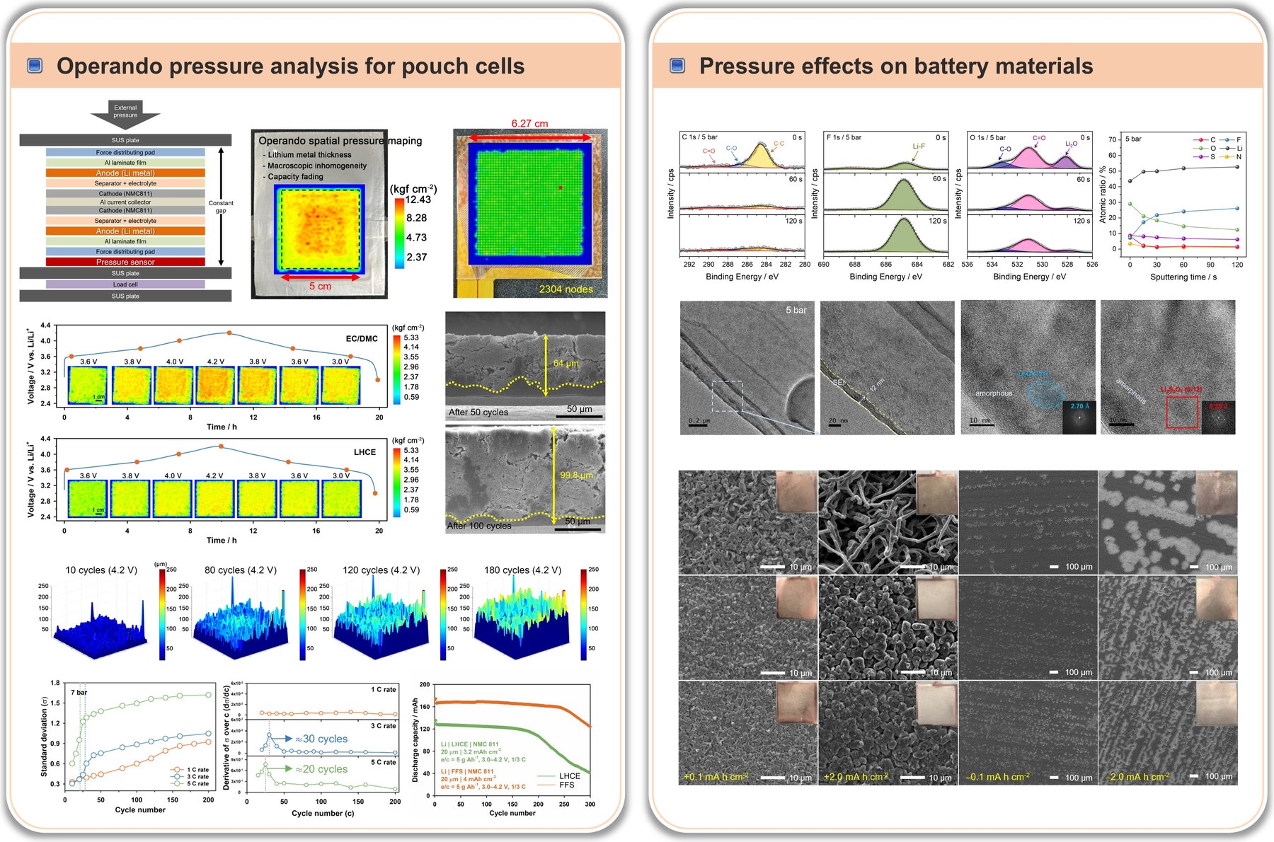 Operando pressure analysis for pouch cells